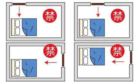 床尾對廚房|房間風水不能正對廚房？11大風水禁忌要注意，打造好風水輕鬆開運